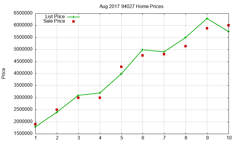 94027 Homes Just Sold 2017-08 94027 Homes Just Sold 2017-08