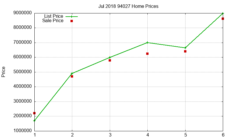 94027 Homes Just Sold 2018-07