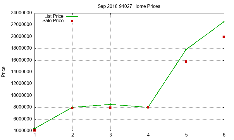 94027 Homes Just Sold 2018-09