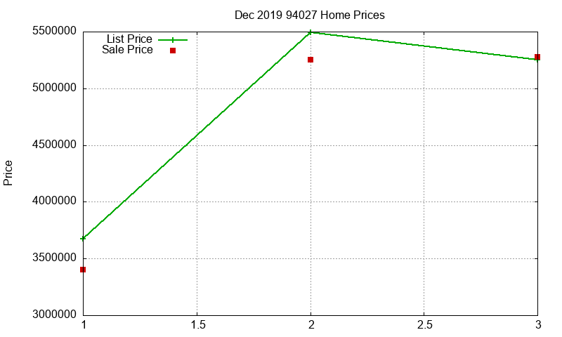 94027 Homes Just Sold 2019-12