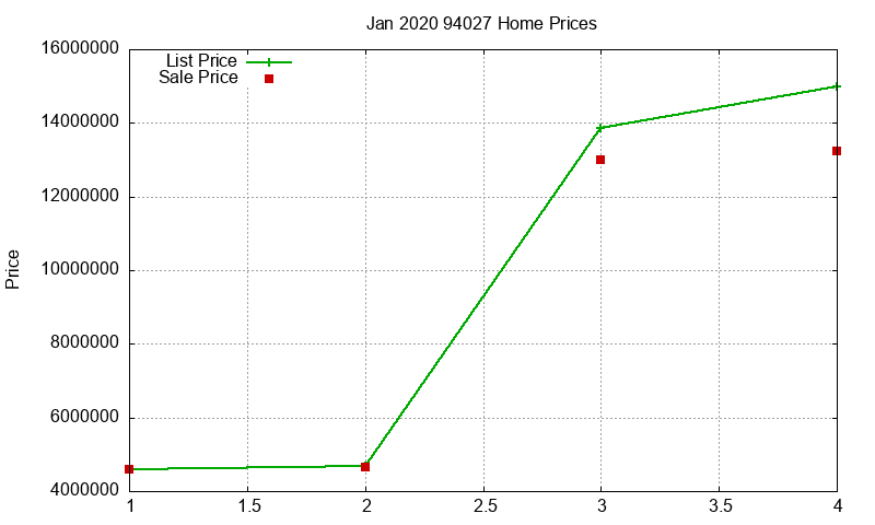 94027 Homes Just Sold 2020-01 94027 Homes Just Sold 2020-01