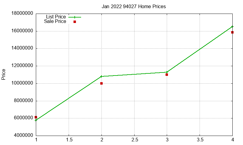 94027 Homes Just Sold 2022-01