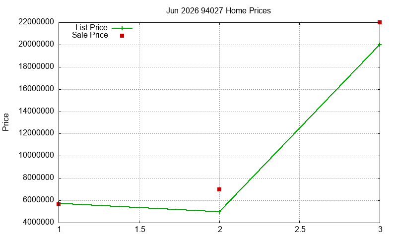 94027 Homes Just Sold 2026-06 94027 Homes Just Sold 2026-06