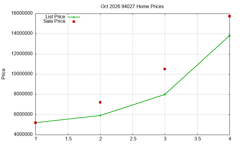 94027 Homes Just Sold 2026-10 94027 Homes Just Sold 2026-10