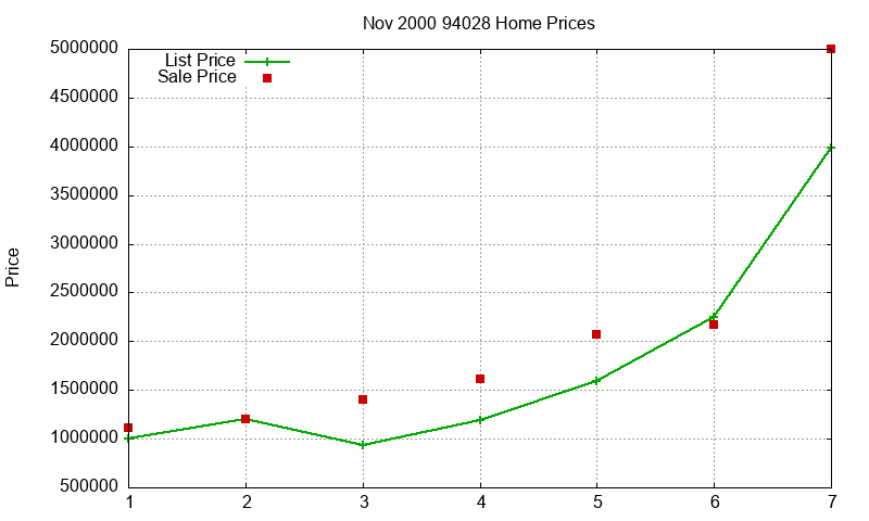 94028 Homes Just Sold 2000-11 94028 Homes Just Sold 2000-11