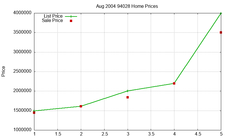94028 Homes Just Sold 2004-08 94028 Homes Just Sold 2004-08