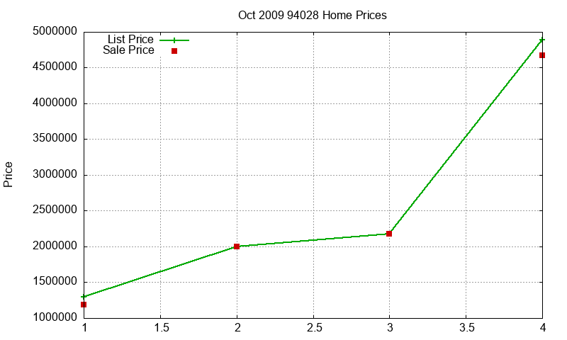 94028 Homes Just Sold 2009-10 94028 Homes Just Sold 2009-10