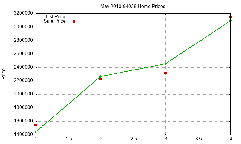 94028 Homes Just Sold 2010-05 94028 Homes Just Sold 2010-05
