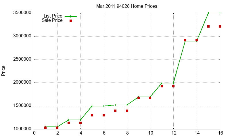 94028 Homes Just Sold 2011-03 94028 Homes Just Sold 2011-03