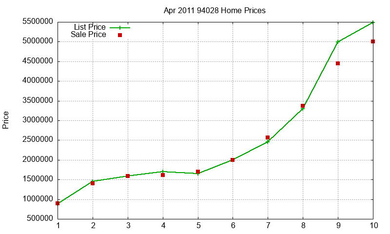 94028 Homes Just Sold 2011-04 94028 Homes Just Sold 2011-04