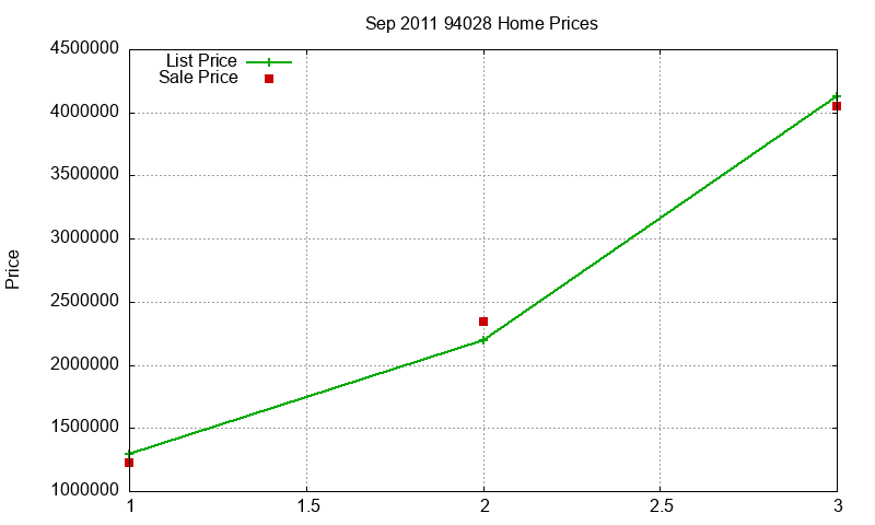 94028 Homes Just Sold 2011-09