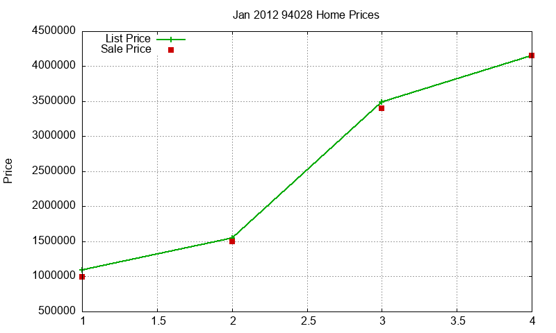 94028 Homes Just Sold 2012-01 94028 Homes Just Sold 2012-01