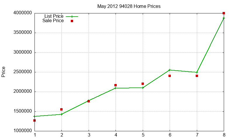 94028 Homes Just Sold 2012-05 94028 Homes Just Sold 2012-05