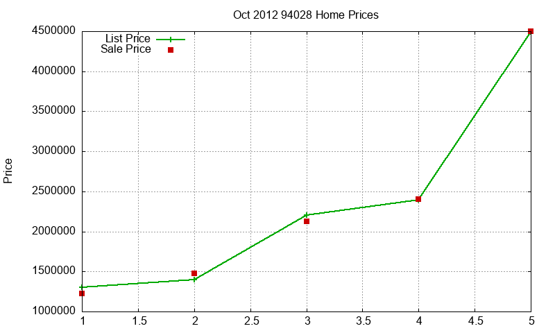 94028 Homes Just Sold 2012-10 94028 Homes Just Sold 2012-10