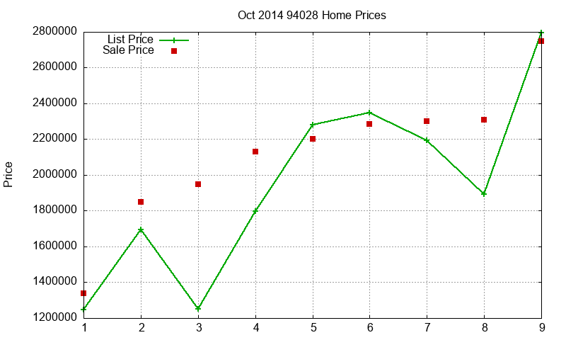 94028 Homes Just Sold 2014-10
