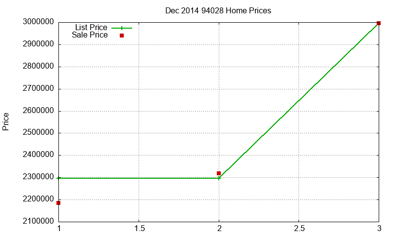 94028 Homes Just Sold 2014-12 94028 Homes Just Sold 2014-12