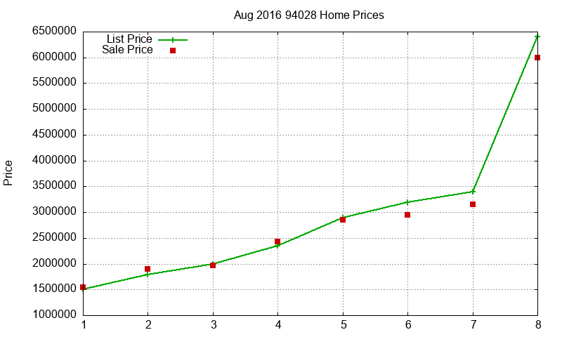 94028 Homes Just Sold 2016-08 94028 Homes Just Sold 2016-08