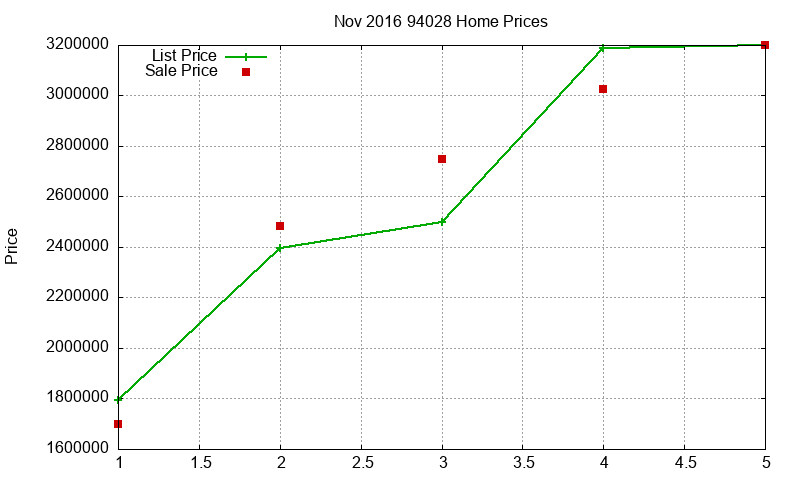 94028 Homes Just Sold 2016-11 94028 Homes Just Sold 2016-11