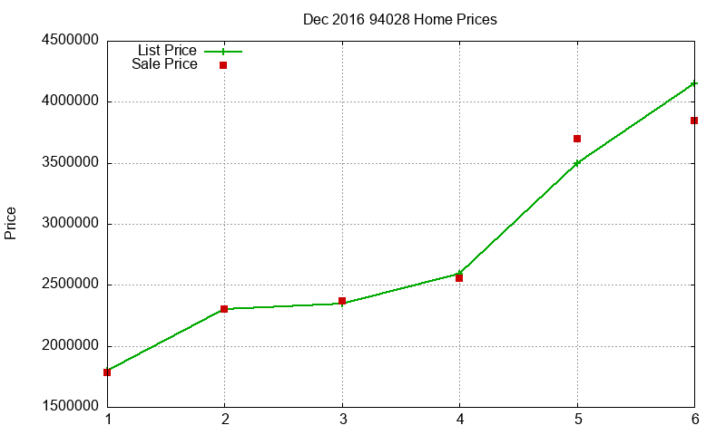 94028 Homes Just Sold 2016-12 94028 Homes Just Sold 2016-12