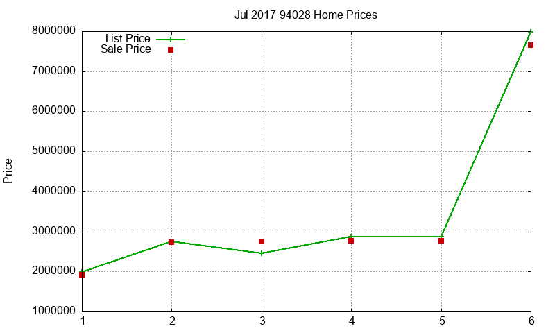 94028 Homes Just Sold 2017-07 94028 Homes Just Sold 2017-07