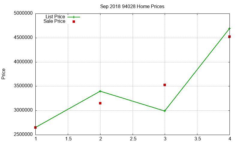 94028 Homes Just Sold 2018-09 94028 Homes Just Sold 2018-09