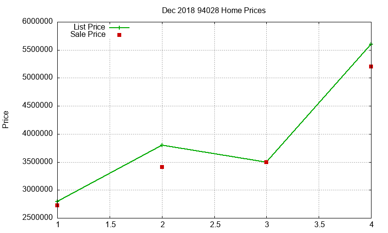 94028 Homes Just Sold 2018-12 94028 Homes Just Sold 2018-12