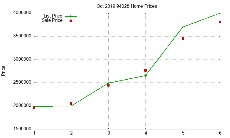 94028 Homes Just Sold 2019-10 94028 Homes Just Sold 2019-10
