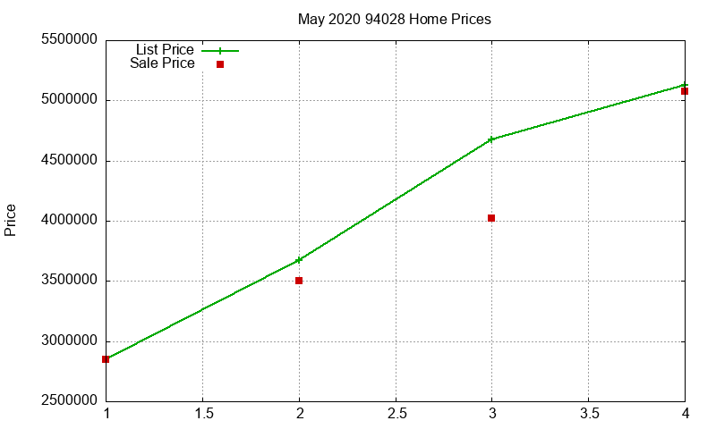 94028 Homes Just Sold 2020-05 94028 Homes Just Sold 2020-05