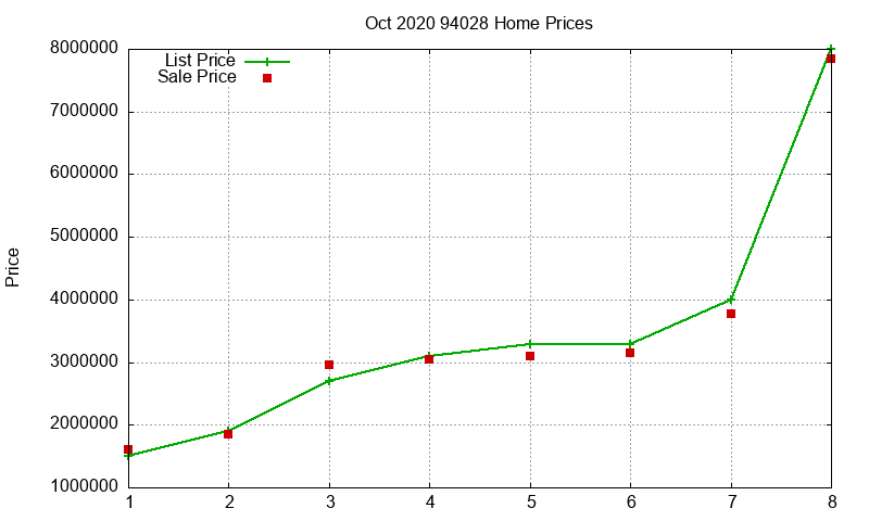 94028 Homes Just Sold 2020-10 94028 Homes Just Sold 2020-10