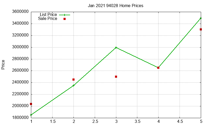 94028 Homes Just Sold 2021-01 94028 Homes Just Sold 2021-01