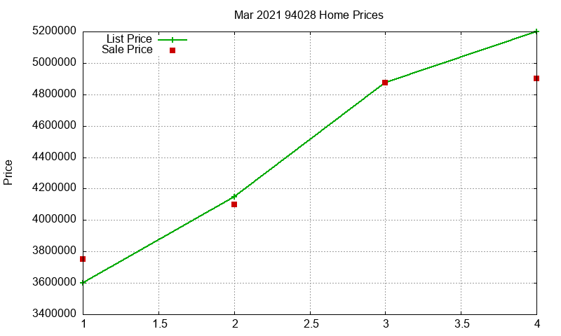 94028 Homes Just Sold 2021-03 94028 Homes Just Sold 2021-03