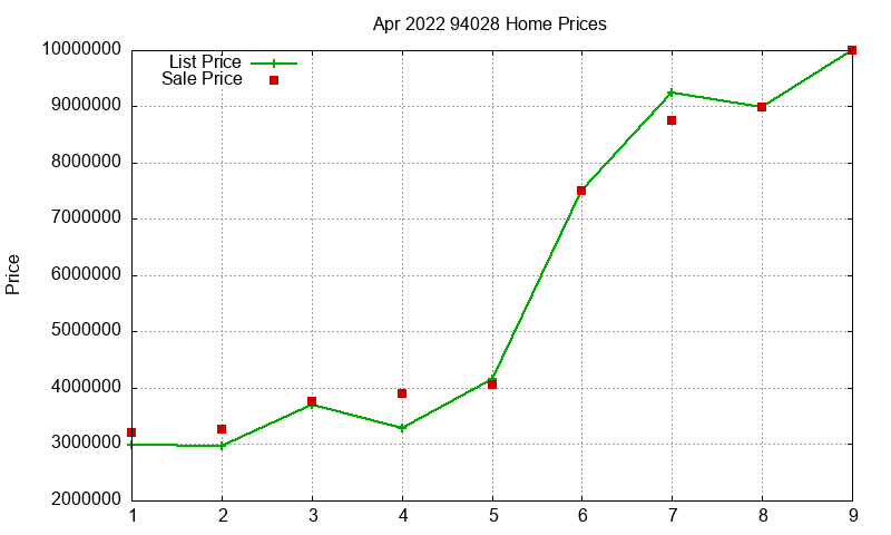 94028 Homes Just Sold 2022-04 94028 Homes Just Sold 2022-04