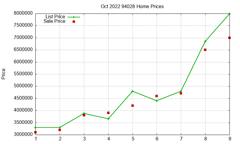 94028 Homes Just Sold 2022-10 94028 Homes Just Sold 2022-10