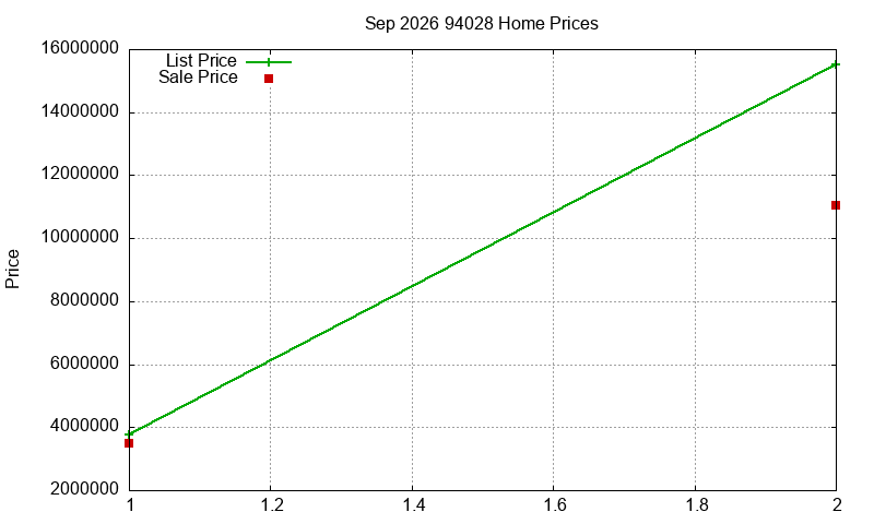 94028 Homes Just Sold 2026-09 94028 Homes Just Sold 2026-09