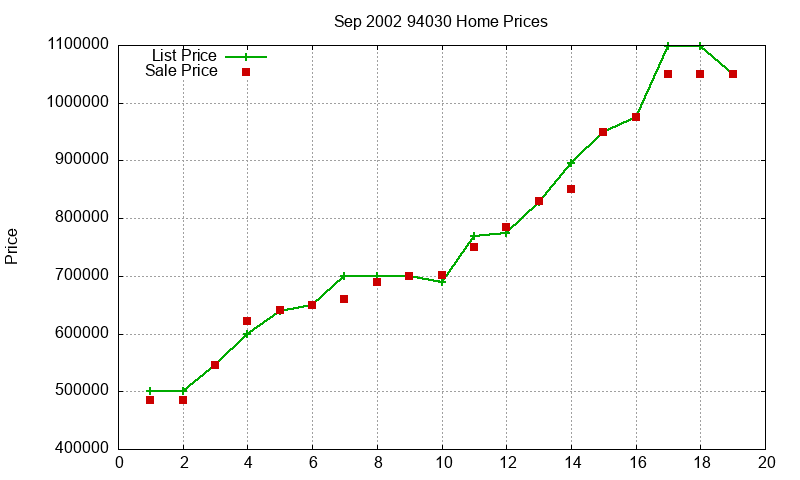 94030 Homes Just Sold 2002-09