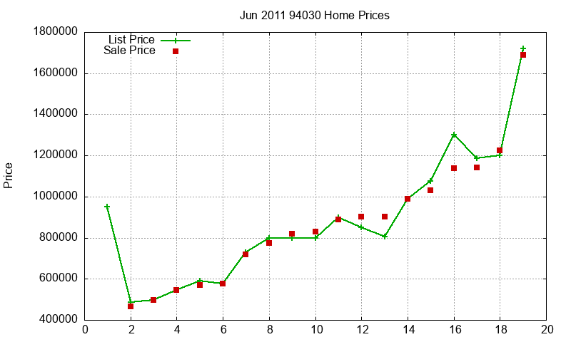 94030 Homes Just Sold 2011-06