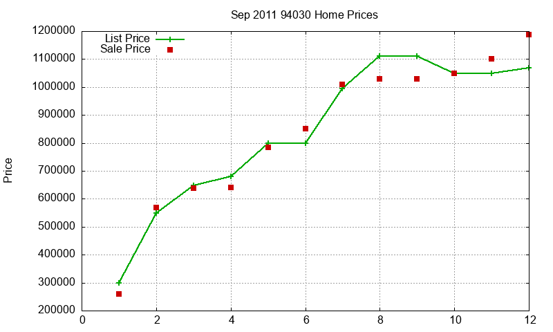 94030 Homes Just Sold 2011-09