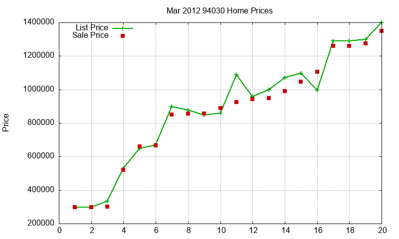 94030 Homes Just Sold 2012-03