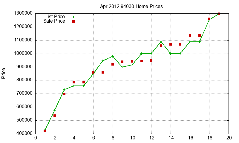 94030 Homes Just Sold 2012-04