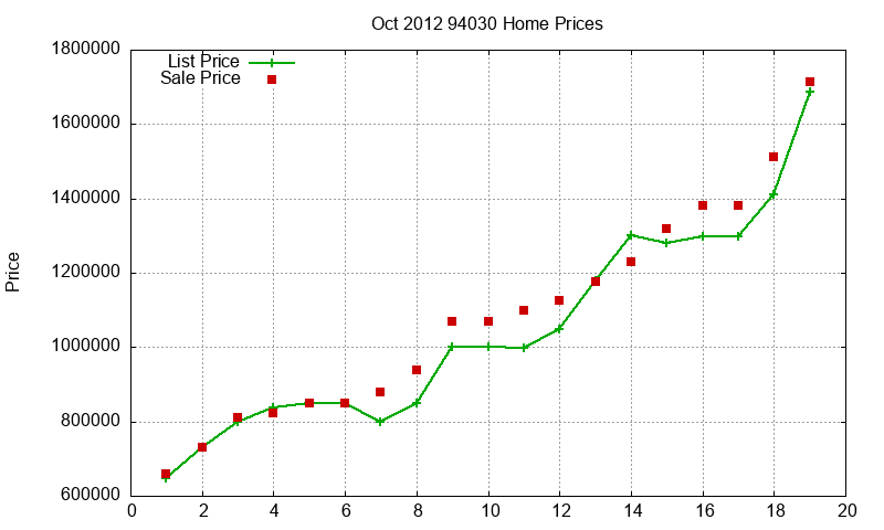 94030 Homes Just Sold 2012-10 94030 Homes Just Sold 2012-10