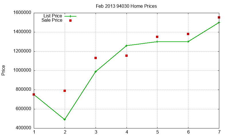 94030 Homes Just Sold 2013-02