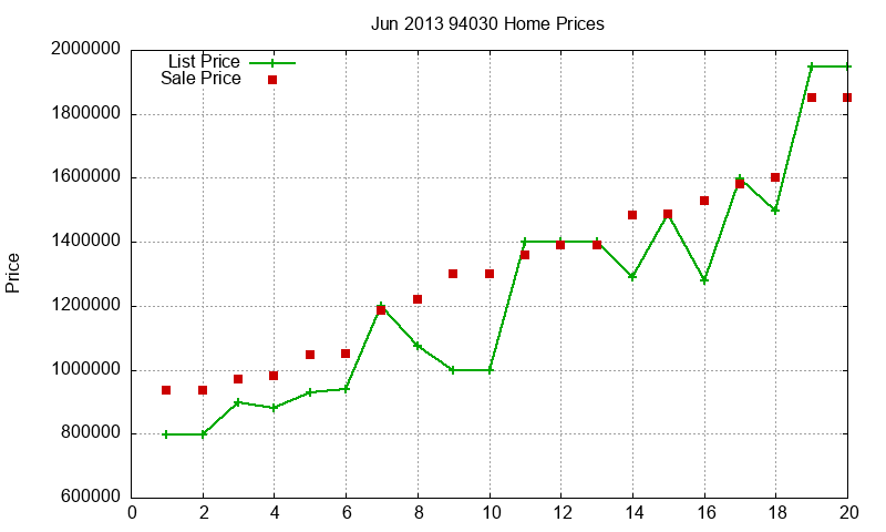 94030 Homes Just Sold 2013-06