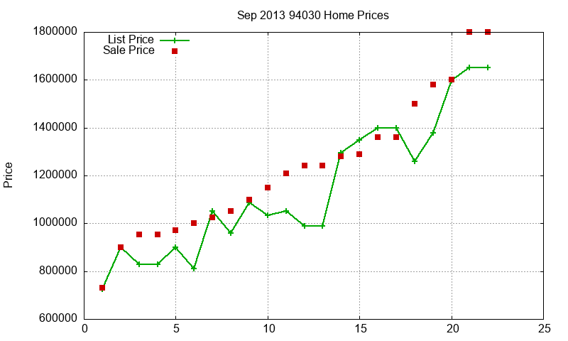94030 Homes Just Sold 2013-09
