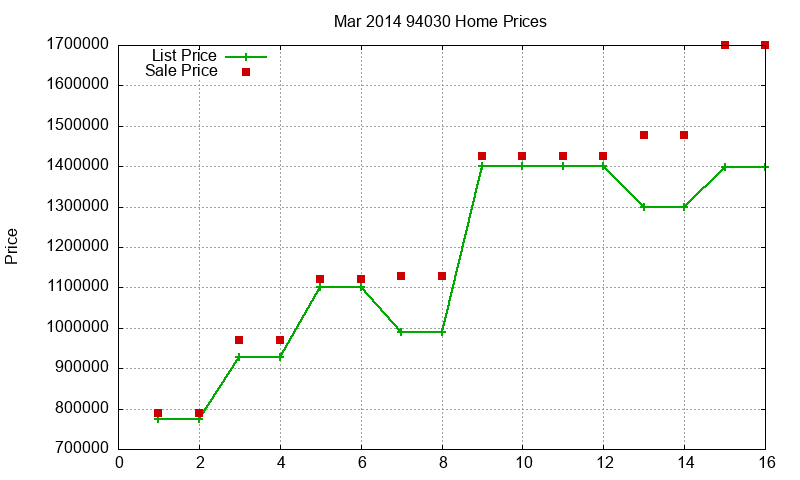 94030 Homes Just Sold 2014-03