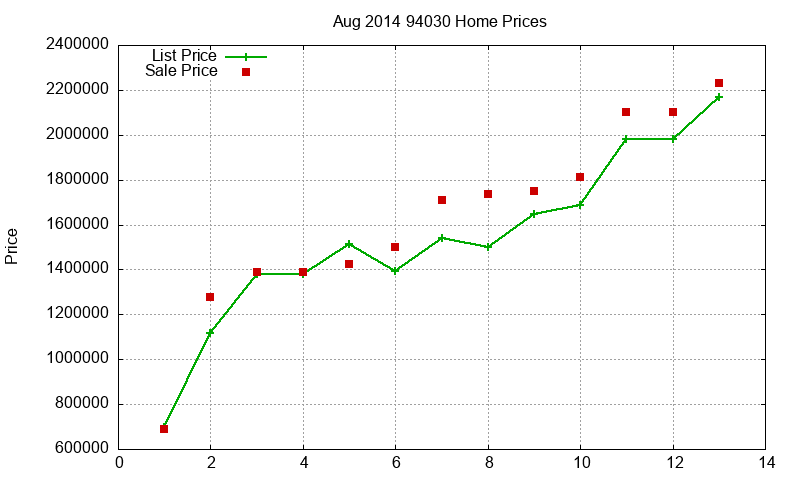 94030 Homes Just Sold 2014-08