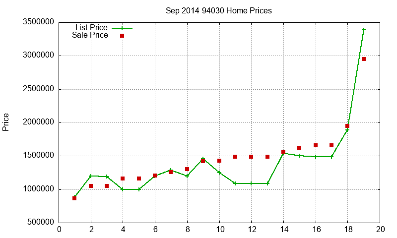 94030 Homes Just Sold 2014-09