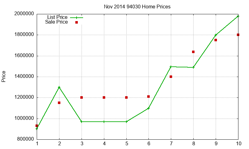 94030 Homes Just Sold 2014-11