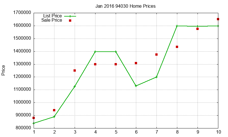 94030 Homes Just Sold 2016-01