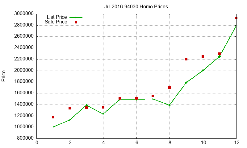 94030 Homes Just Sold 2016-07