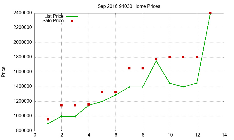 94030 Homes Just Sold 2016-09